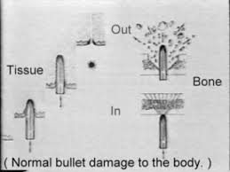 bullet entry exit graph