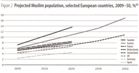 eurabia mmm pop 2025
