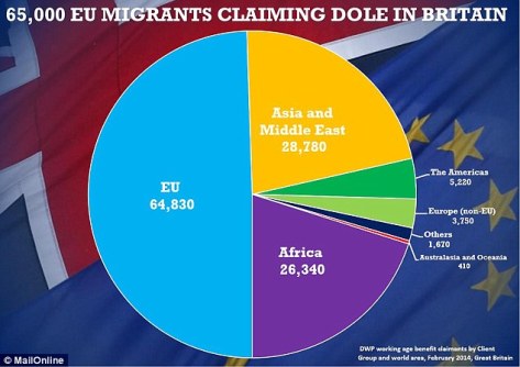 migrants dole 4